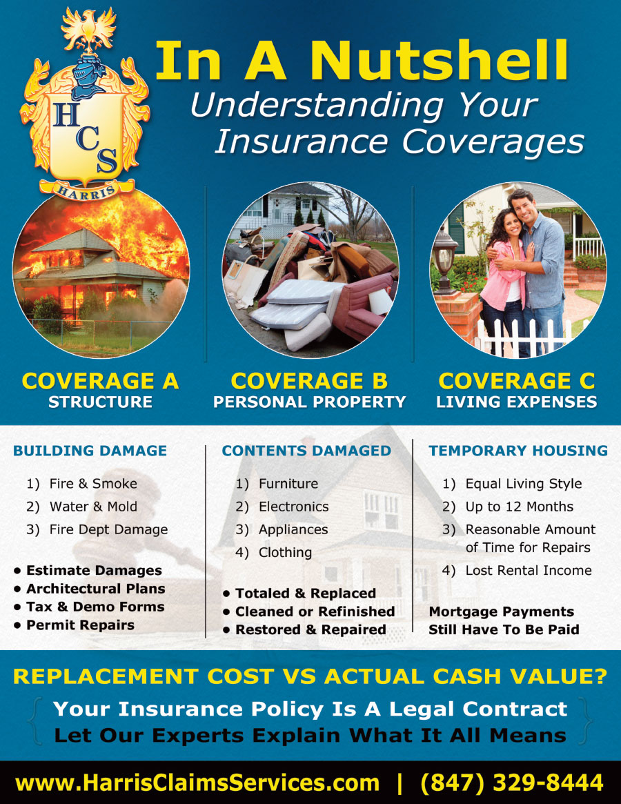 Understand Insurance Coverages | Damage & Temporary Housing